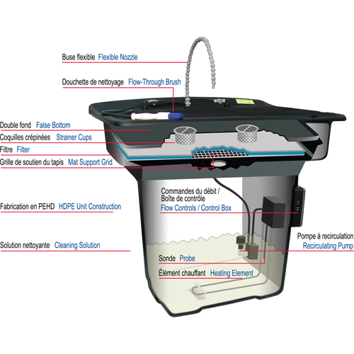 Bassin de nettoyage pour pi&egrave;ces 28" Smartwasher Mukwa Safety Services