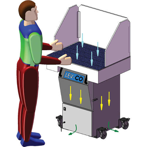 Sledgehammer*Series Downdraft Tables, 120 V, 1200 CFM, 35" W x 24" L Mukwa Safety Services
