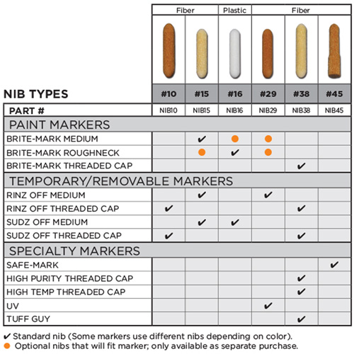 Pointe de rechange no 15 Mukwa Safety Services