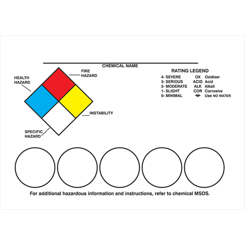 Right-To-Know Labeling Kits Mukwa Safety Services