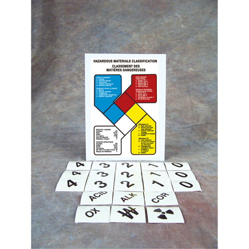 Enseigne avec guide sur les mati&egrave;res dangereuses, aluminium Mukwa Safety Services
