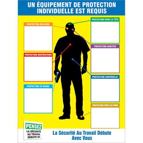PPE-IDTM Chart & Label Kits Mukwa Safety Services