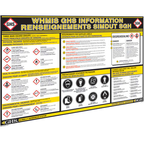 GHS Information Wall Charts Mukwa Safety Services