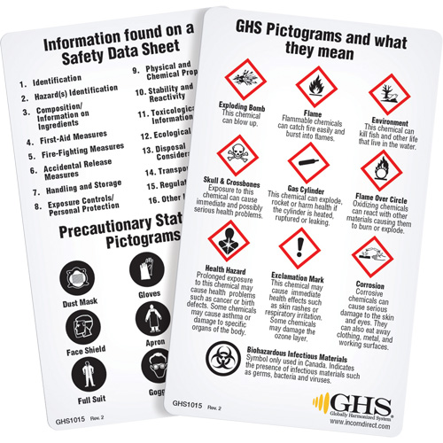 English WHMIS 2015 GHS Wallet Cards Mukwa Safety Services