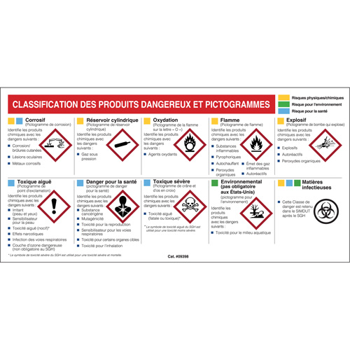 Petit tableau de classification des risques pour fiches signal&eacute;tiques - Français Mukwa Safety Services