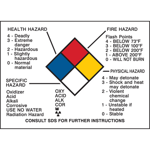 Hazard Information Panel Mukwa Safety Services