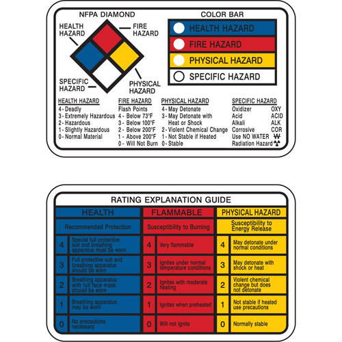 Right-to-Know Wallet Cards Mukwa Safety Services