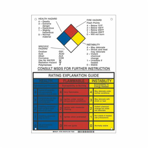 NFPA Rating Explanation Guide Sign Mukwa Safety Services