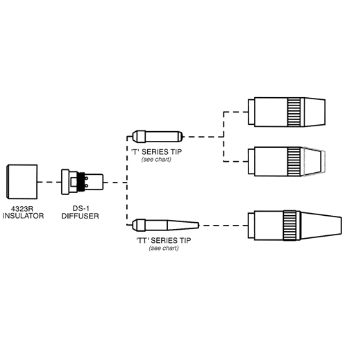 Centerfire Series Contact Tip Mukwa Safety Services