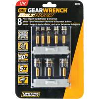 Screwdrivers