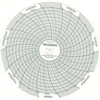 Graphiques de rechange de 4" Mukwa Safety Services