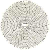 Graphiques de rechange de 8" Mukwa Safety Services
