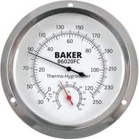 Environmental Meters