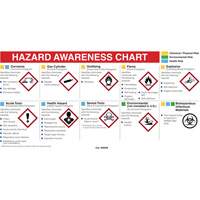WHMIS/GHS Info Charts