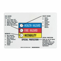 Hazardous Information Colour Bar Sign Mukwa Safety Services