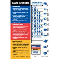Material Identification Guide Labels, Paper, Sheet, 4" L x 5-7/8" W Mukwa Safety Services